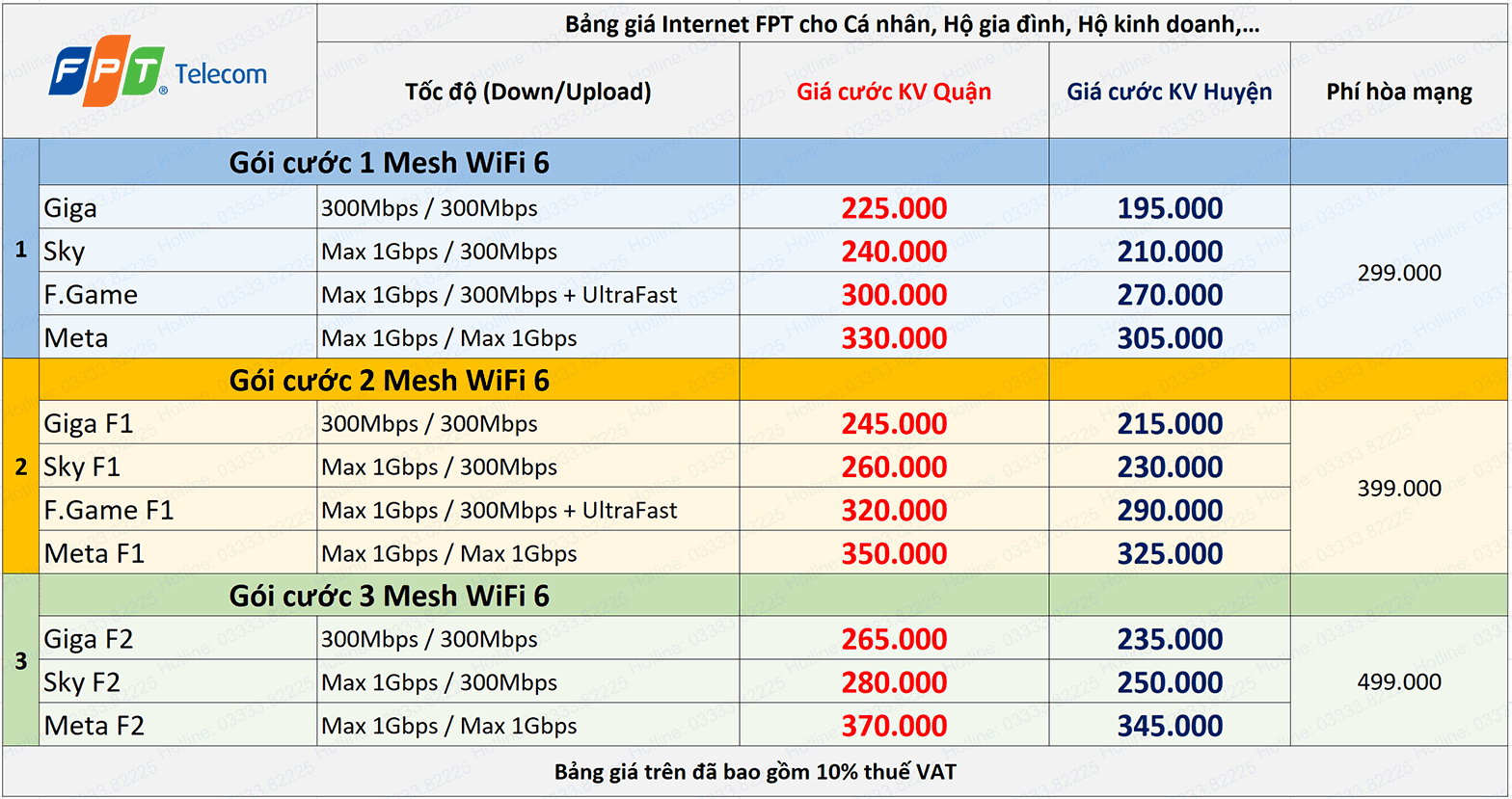 lắp mạng fpt cáp quang fpt internet fpt bảng giá mạng fpt
