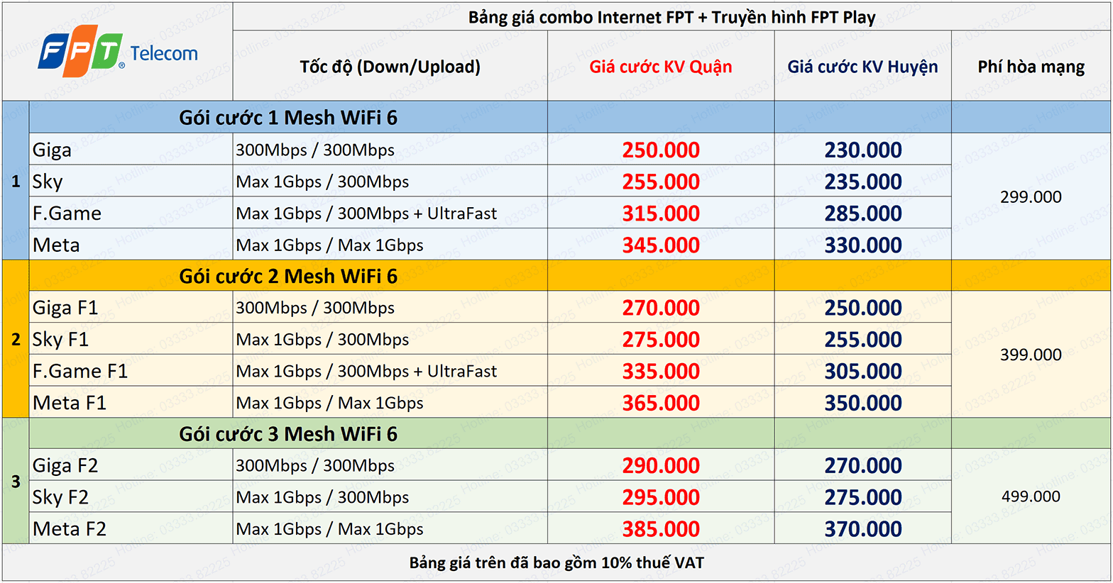 lắp mạng fpt combo internet fpt và truyền hình bóng đá ngoại hạng anh gói ngoại hạng anh fpt internet fpt lắp wifi fpt bảng giá internet fpt