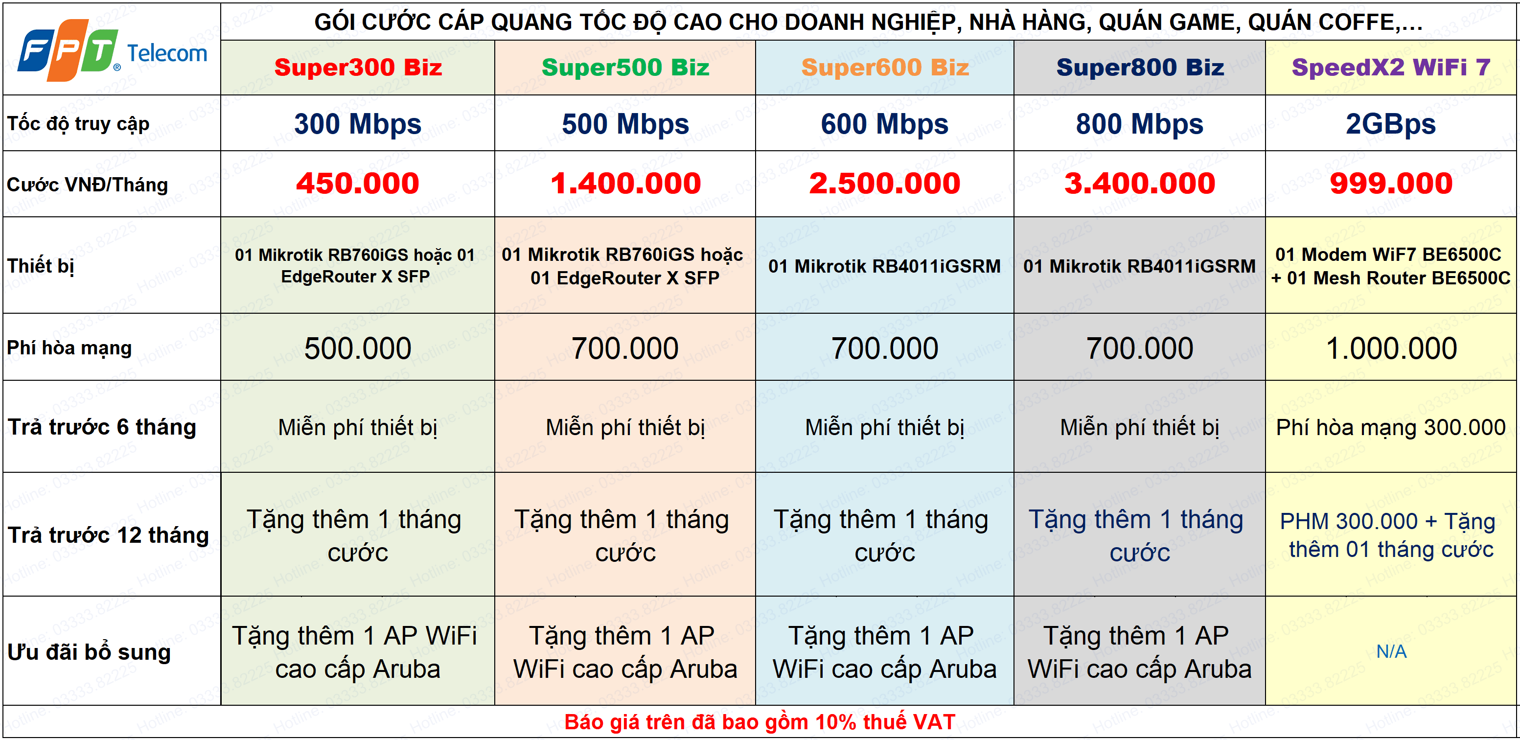 bảng giá internet fpt doanh nghiệp lắp mạng fpt doanh nghiệp gói cước fpt doanh nghiệp cáp quang fpt lắp mạng fpt lắp wifi fpt internet fpt