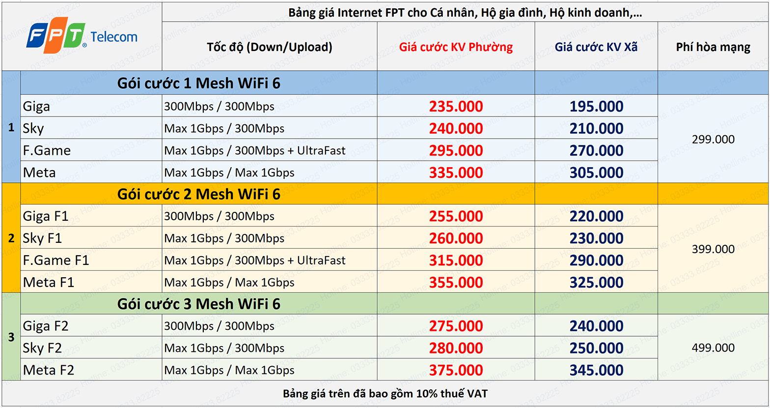 lắp mạng fpt gói mạng fpt cáp quang fpt fpt internet lắp wifi fpt