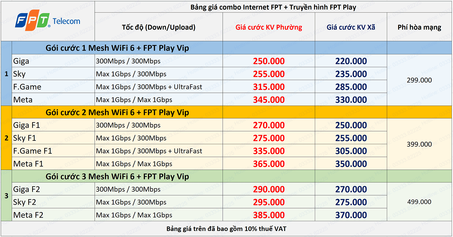cáp quang fpt gói cước fpt và truyền hình combo fpt fpt internet fpt play